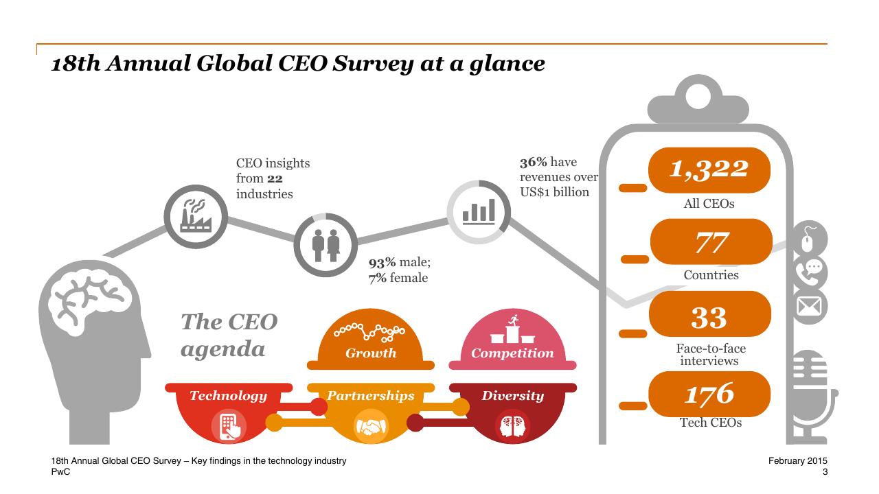 Dashboard slide 3 from One Global Village Technology Industry Key Findings