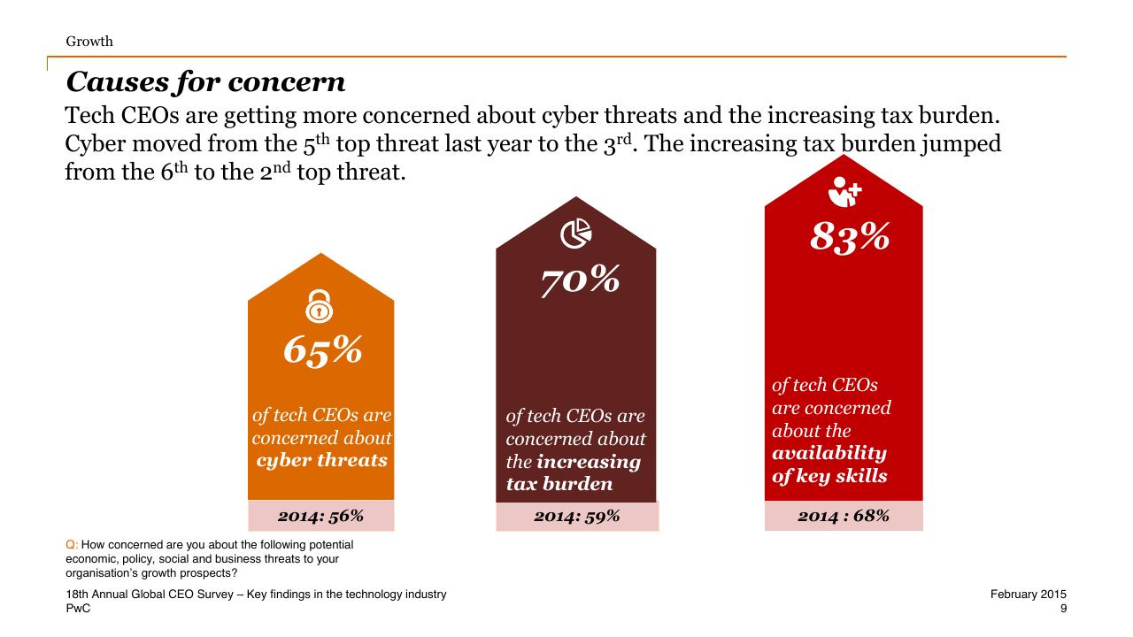 Dashboard slide 9 from One Global Village Technology Industry Key Findings