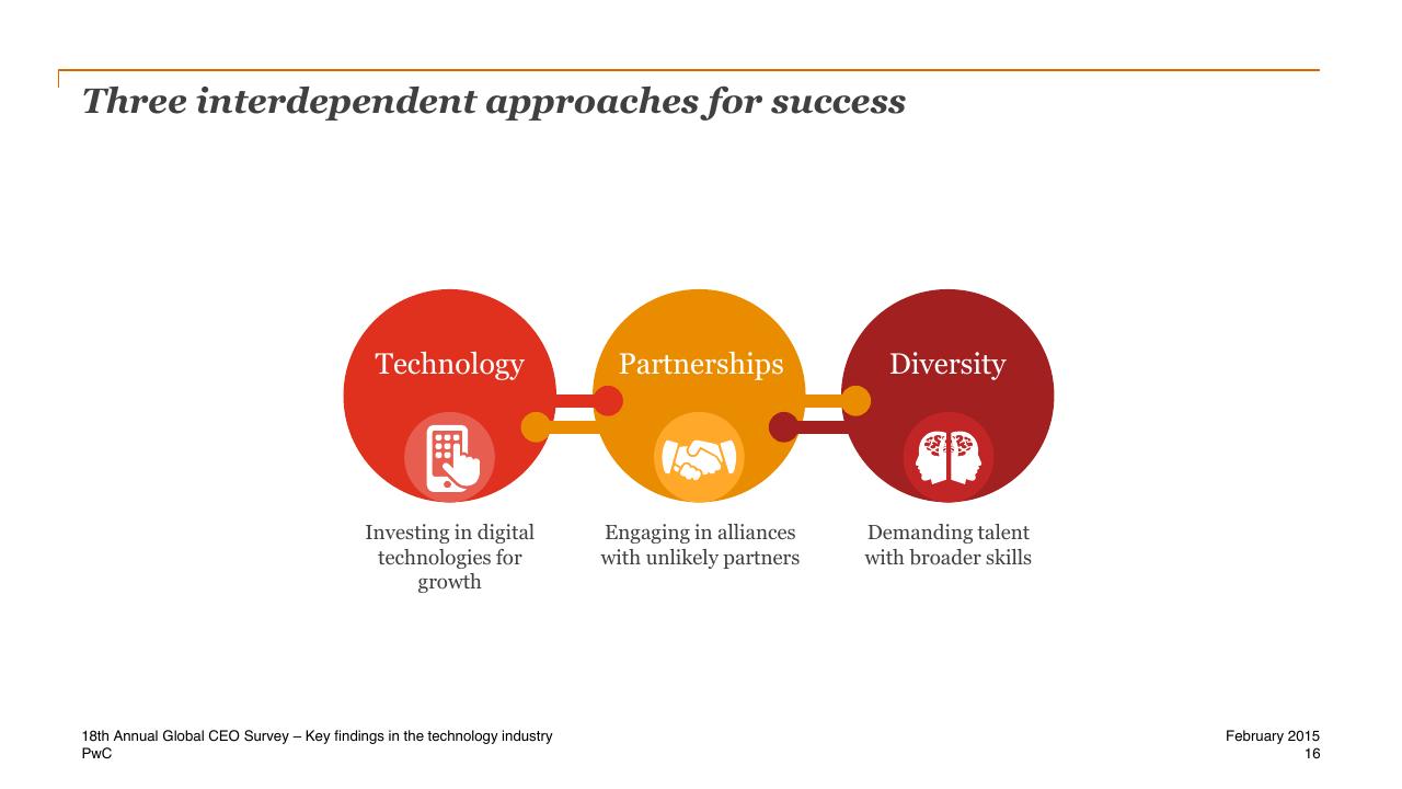 Framework slide 16 from One Global Village Technology Industry Key Findings