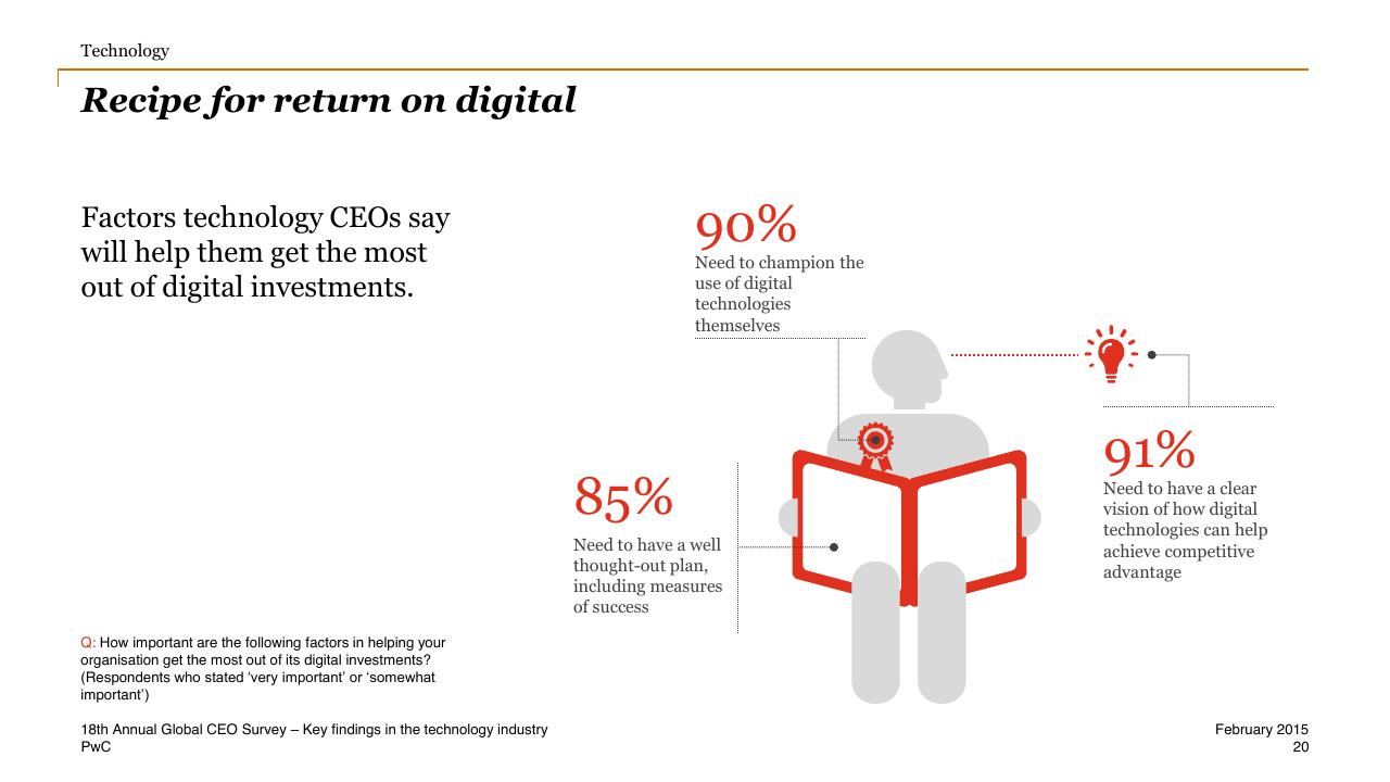 Dashboard slide 20 from One Global Village Technology Industry Key Findings