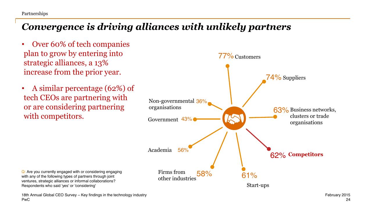Chart slide 24 from One Global Village Technology Industry Key Findings