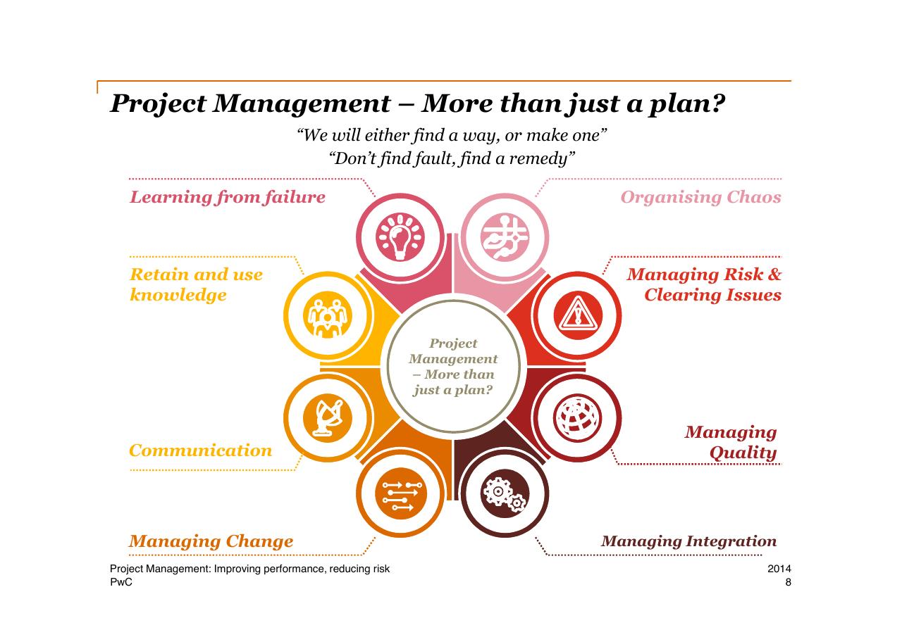 Framework slide 8 from Project Management Improving Performance Reducing Risk