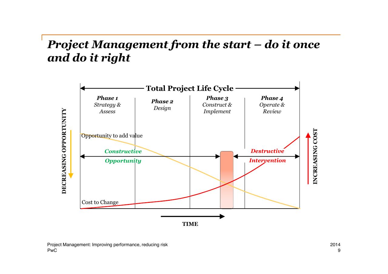 Chart slide 9 from Project Management Improving Performance Reducing Risk