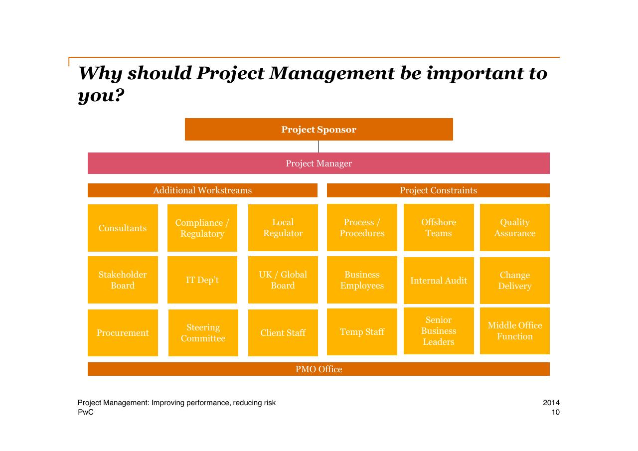 Framework slide 10 from Project Management Improving Performance Reducing Risk