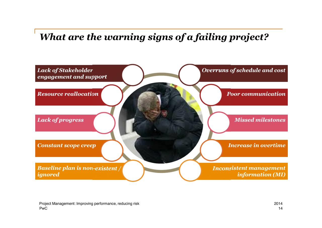 Framework slide 14 from Project Management Improving Performance Reducing Risk