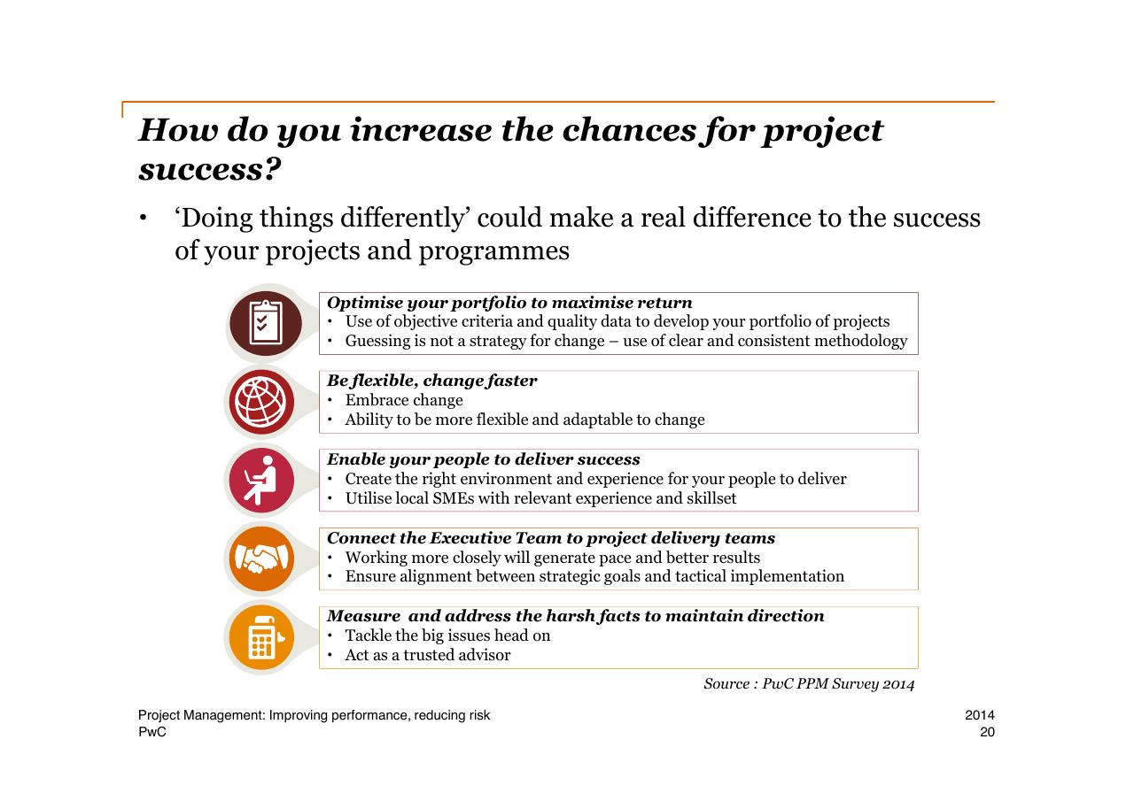 Process slide 20 from Project Management Improving Performance Reducing Risk