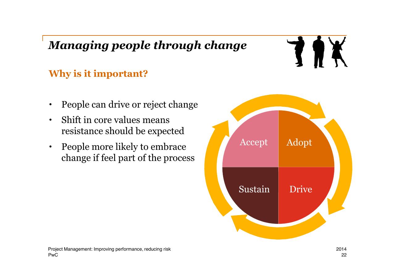 Framework slide 22 from Project Management Improving Performance Reducing Risk