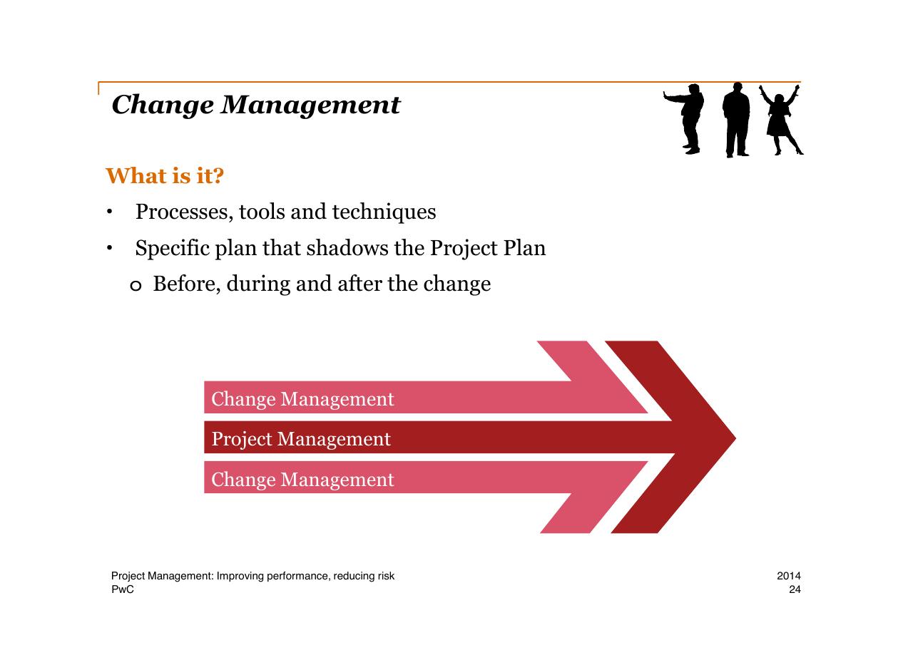 Framework slide 24 from Project Management Improving Performance Reducing Risk