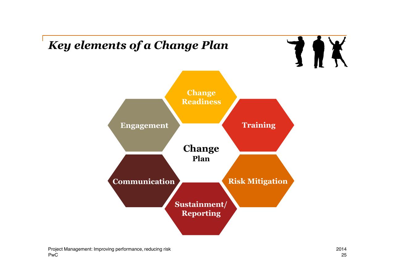 Framework slide 25 from Project Management Improving Performance Reducing Risk