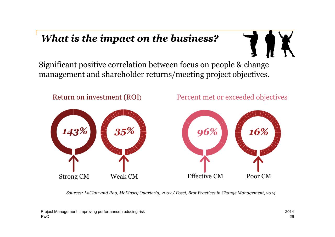 Dashboard slide 26 from Project Management Improving Performance Reducing Risk