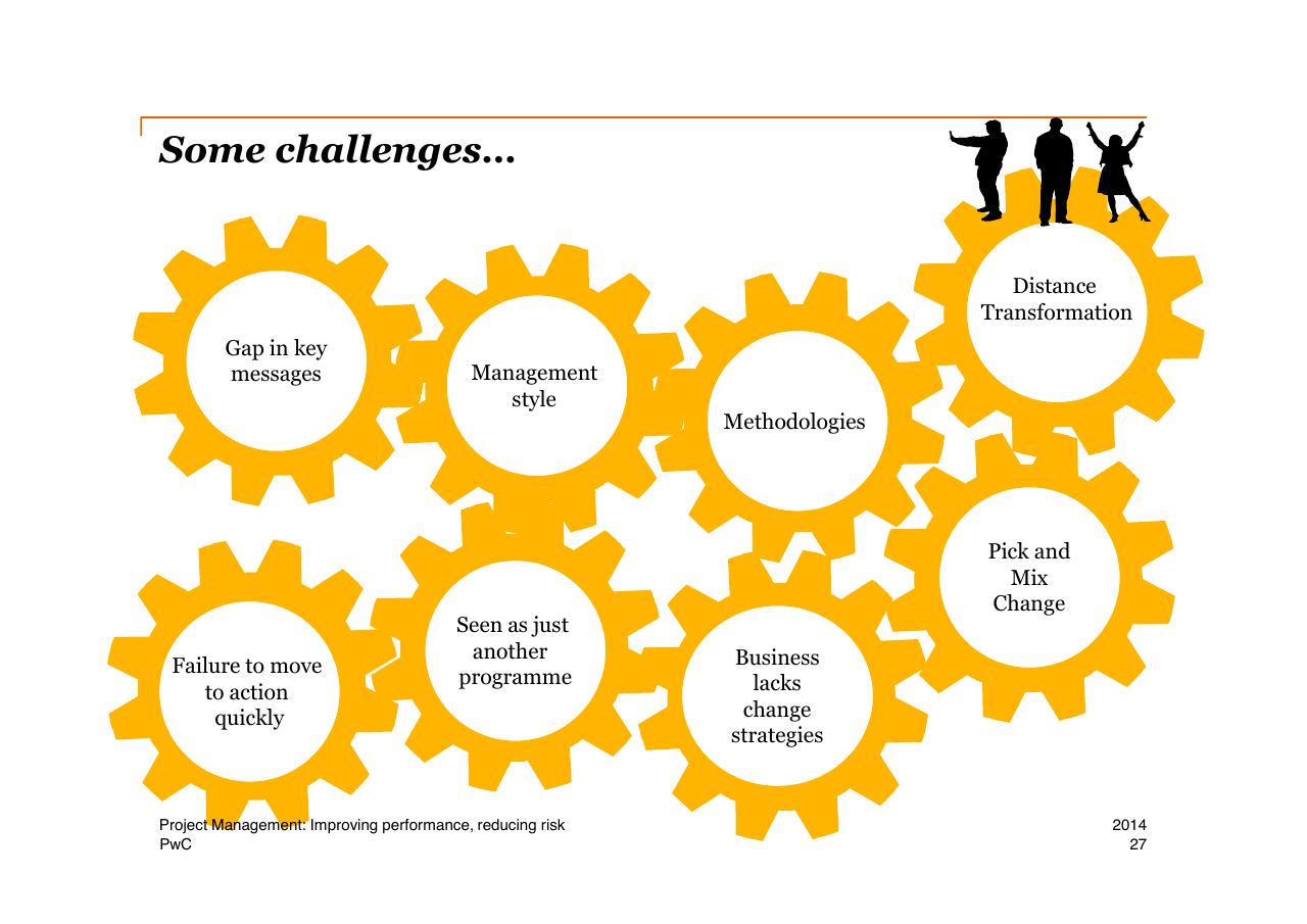 Framework slide 27 from Project Management Improving Performance Reducing Risk