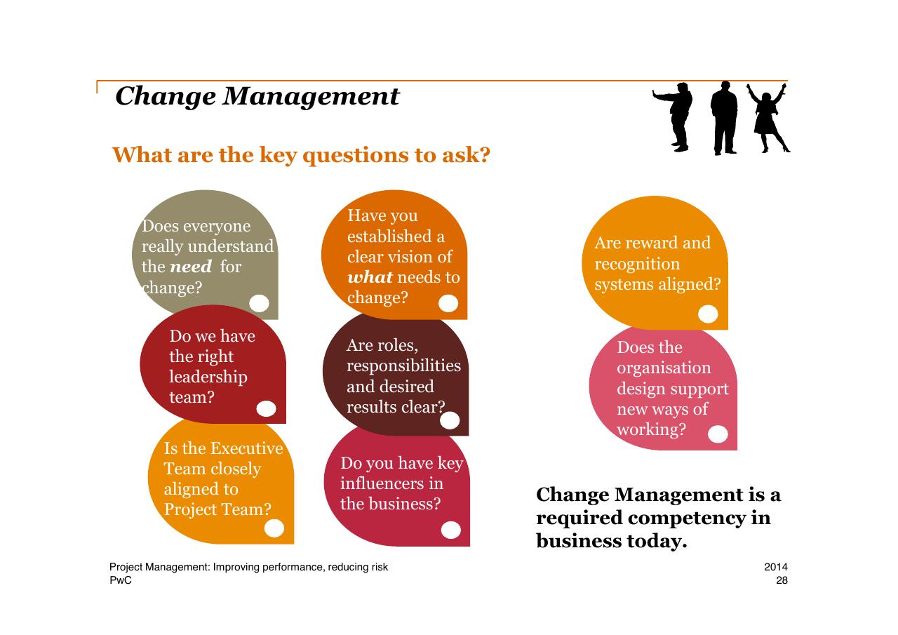 Text slide 28 from Project Management Improving Performance Reducing Risk