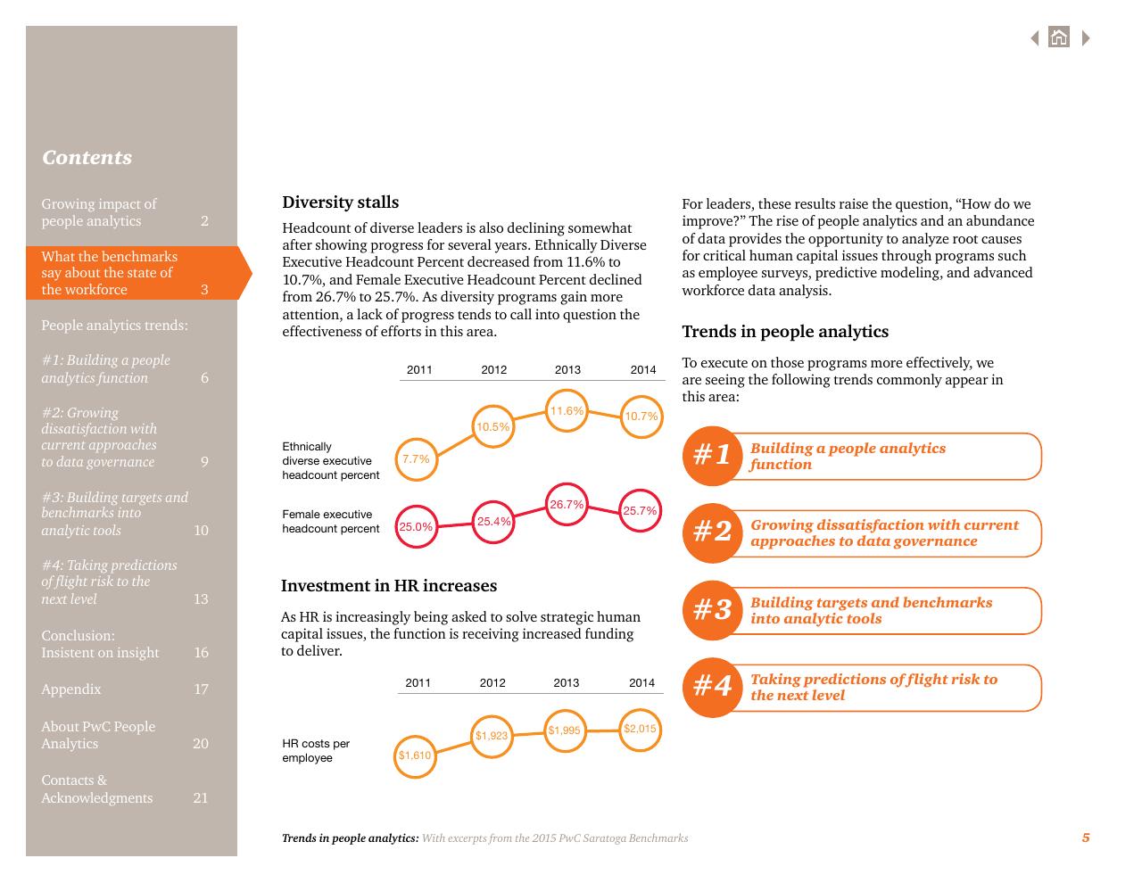 Dashboard slide 5 from Putting Digital Technology And Data To Work For Tech Cmos