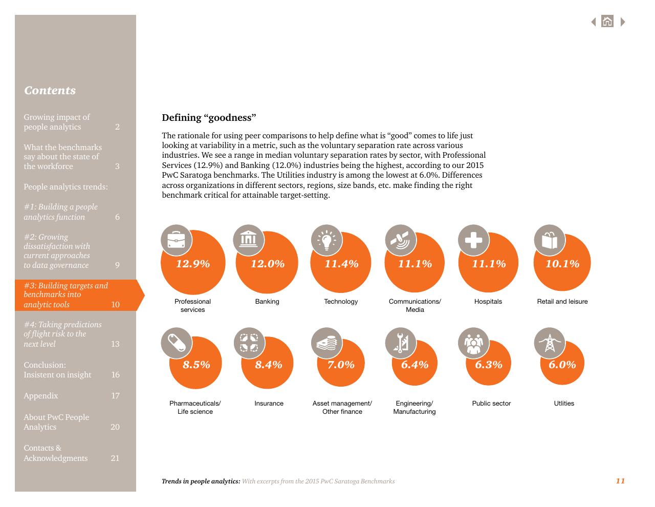 Dashboard slide 11 from Putting Digital Technology And Data To Work For Tech Cmos