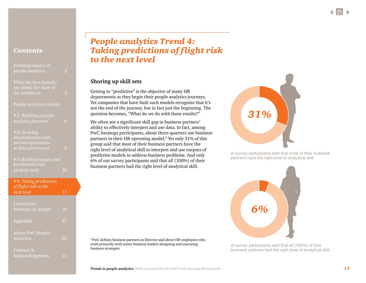 Chart slide 13 from Putting Digital Technology And Data To Work For Tech Cmos