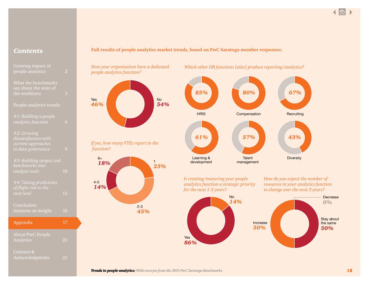 Dashboard slide 18 from Putting Digital Technology And Data To Work For Tech Cmos