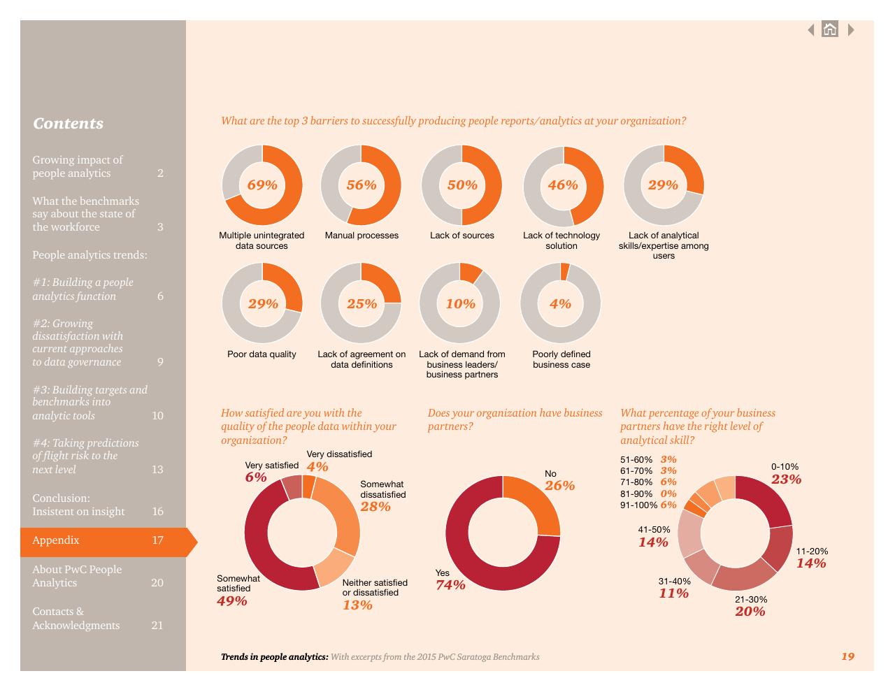 Dashboard slide 19 from Putting Digital Technology And Data To Work For Tech Cmos