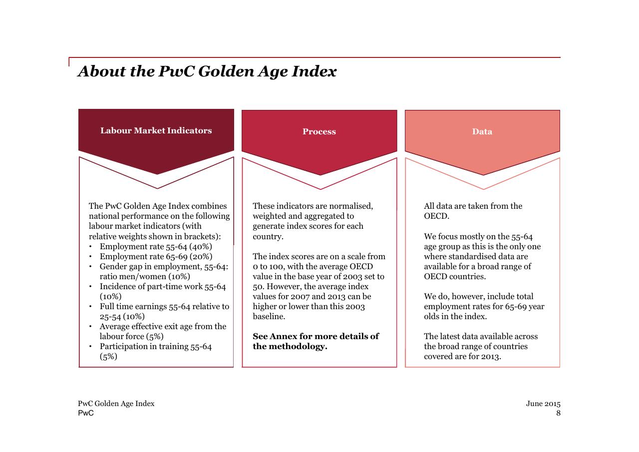 Framework slide 8 from PwC Golden Age Index How Well Are Oecd Economies Adapting To An Older Workforce_