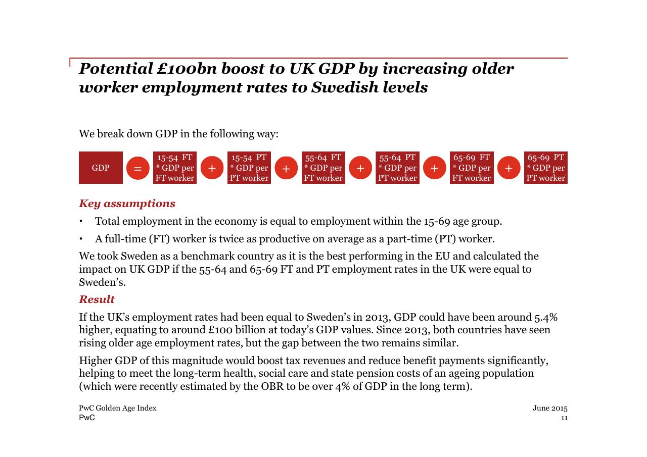 Text slide 11 from PwC Golden Age Index How Well Are Oecd Economies Adapting To An Older Workforce_