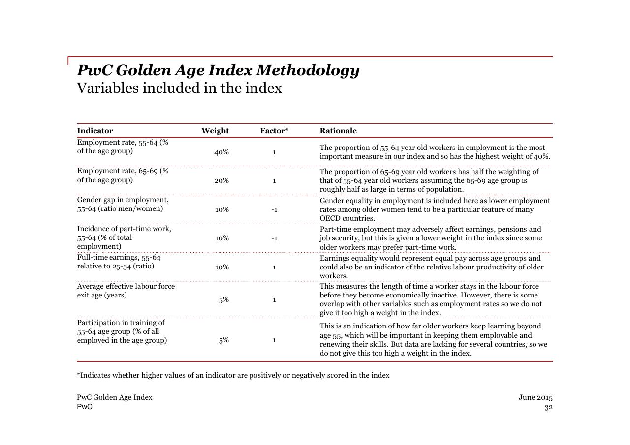 Table slide 32 from PwC Golden Age Index How Well Are Oecd Economies Adapting To An Older Workforce_
