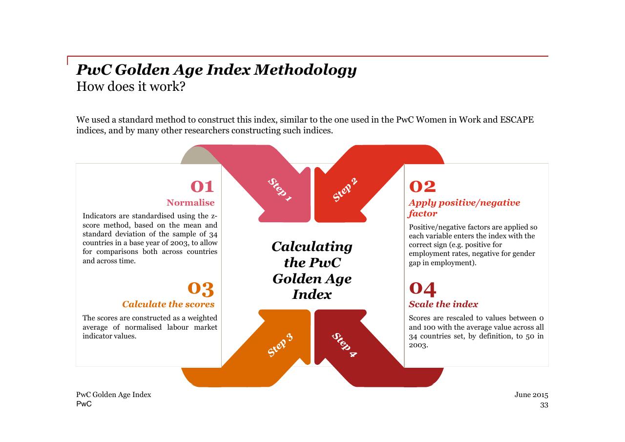 Process slide 33 from PwC Golden Age Index How Well Are Oecd Economies Adapting To An Older Workforce_