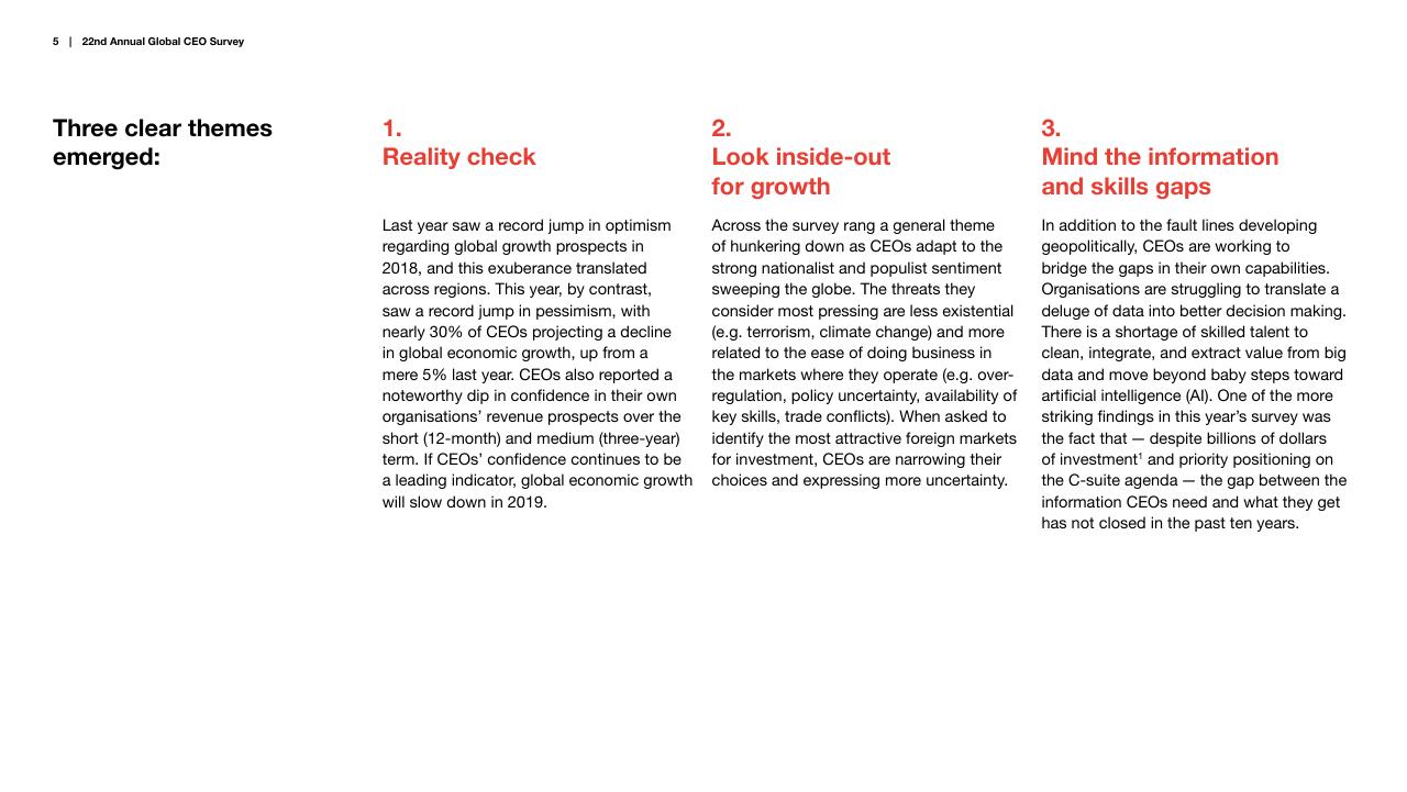 Text slide 5 from Pwc_s 22nd Annual Global CEO Survey PwC