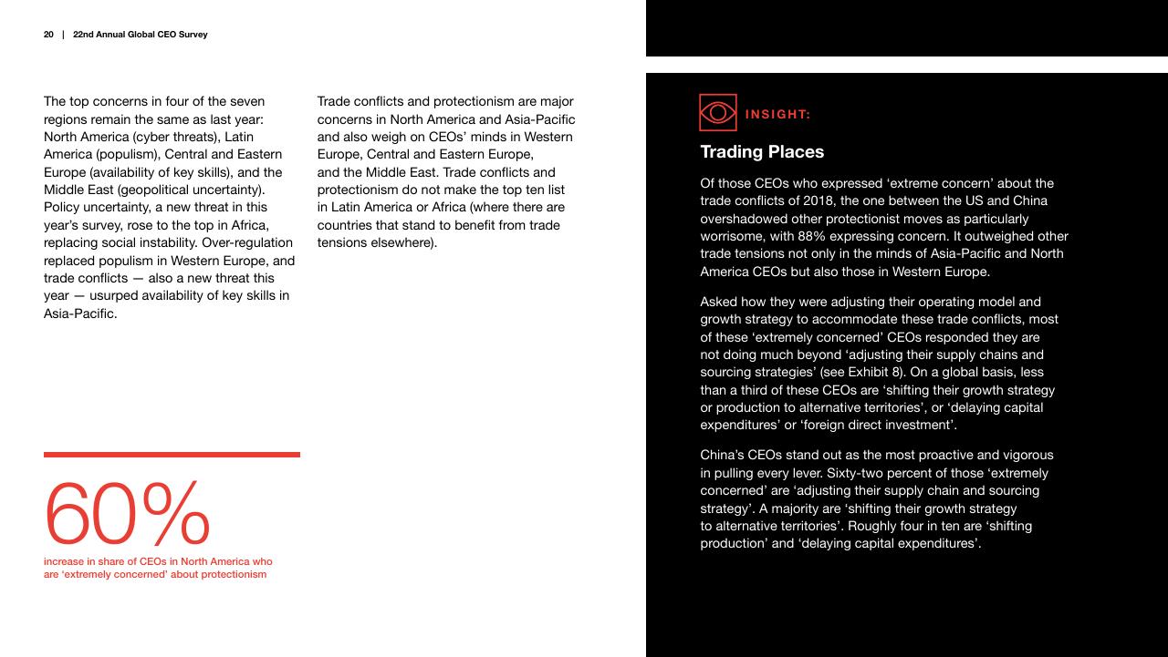 Text slide 20 from Pwc_s 22nd Annual Global CEO Survey PwC