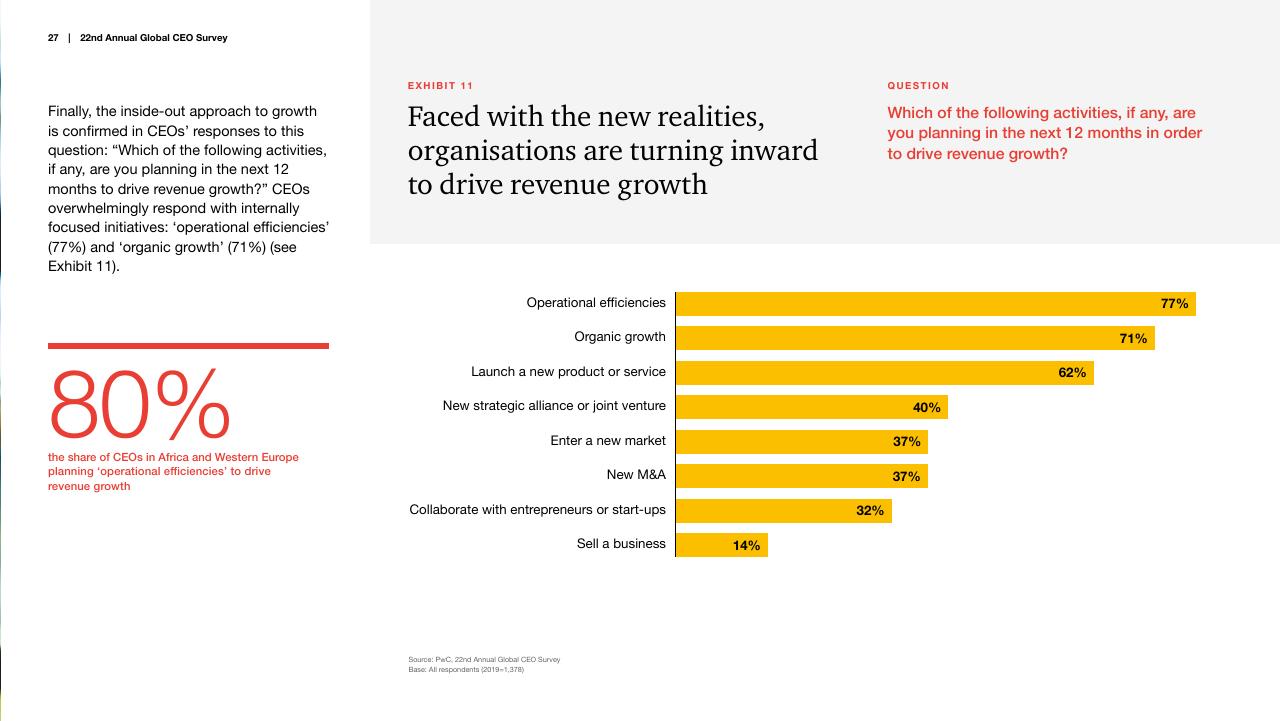 Chart slide 27 from Pwc_s 22nd Annual Global CEO Survey PwC