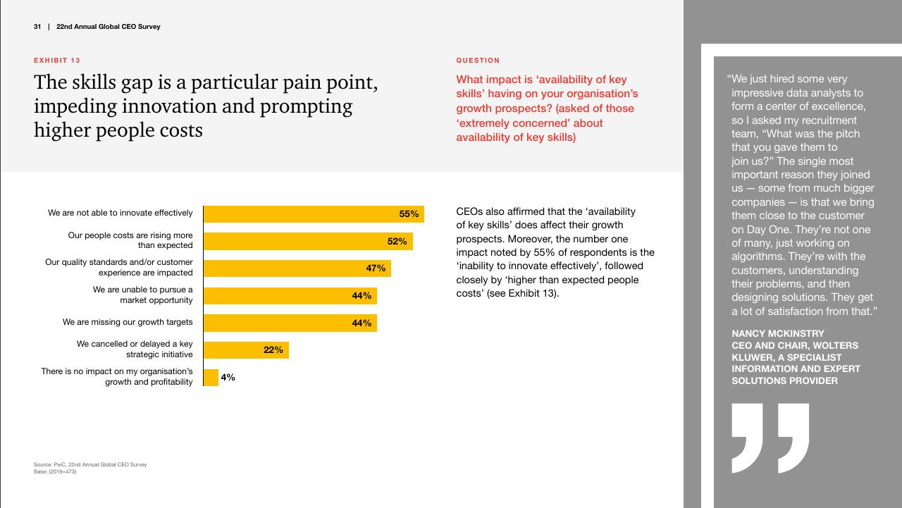 Chart slide 31 from Pwc_s 22nd Annual Global CEO Survey PwC