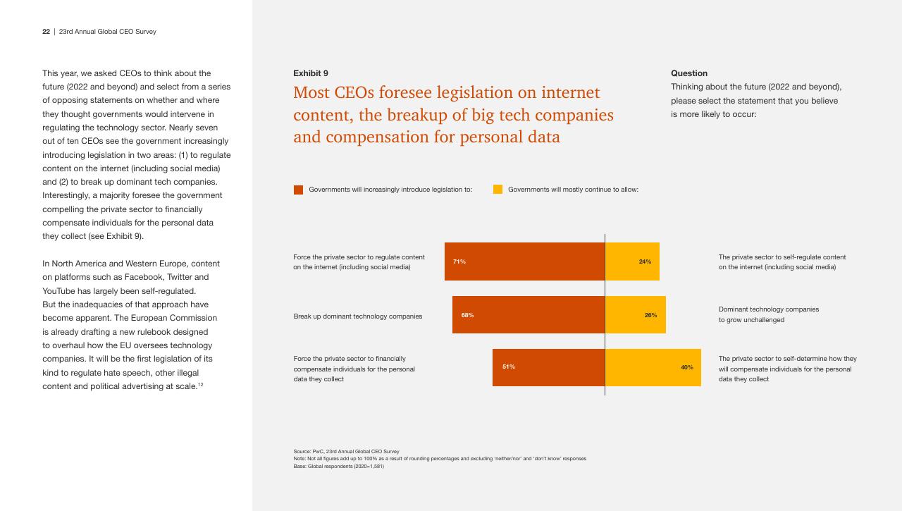 Chart slide 22 from Pwc_s 23rd Annual Global CEO Survey PwC