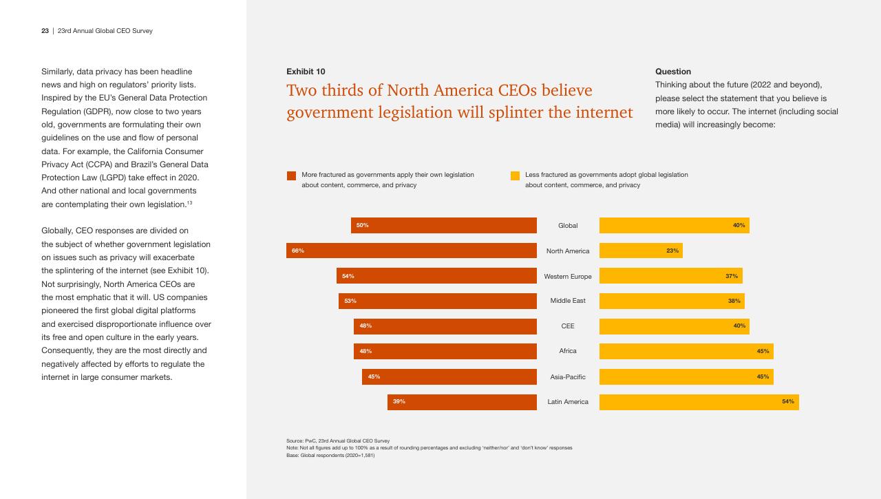 Chart slide 23 from Pwc_s 23rd Annual Global CEO Survey PwC
