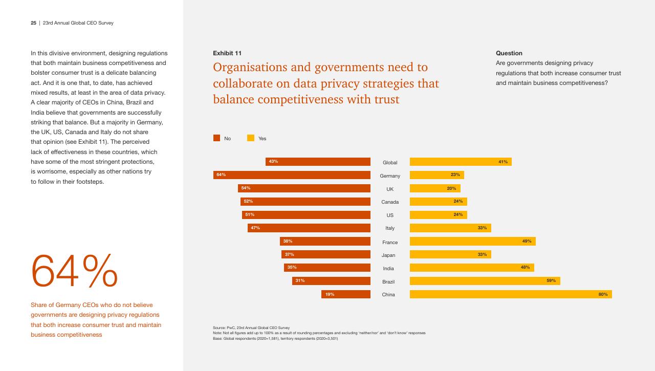 Chart slide 25 from Pwc_s 23rd Annual Global CEO Survey PwC