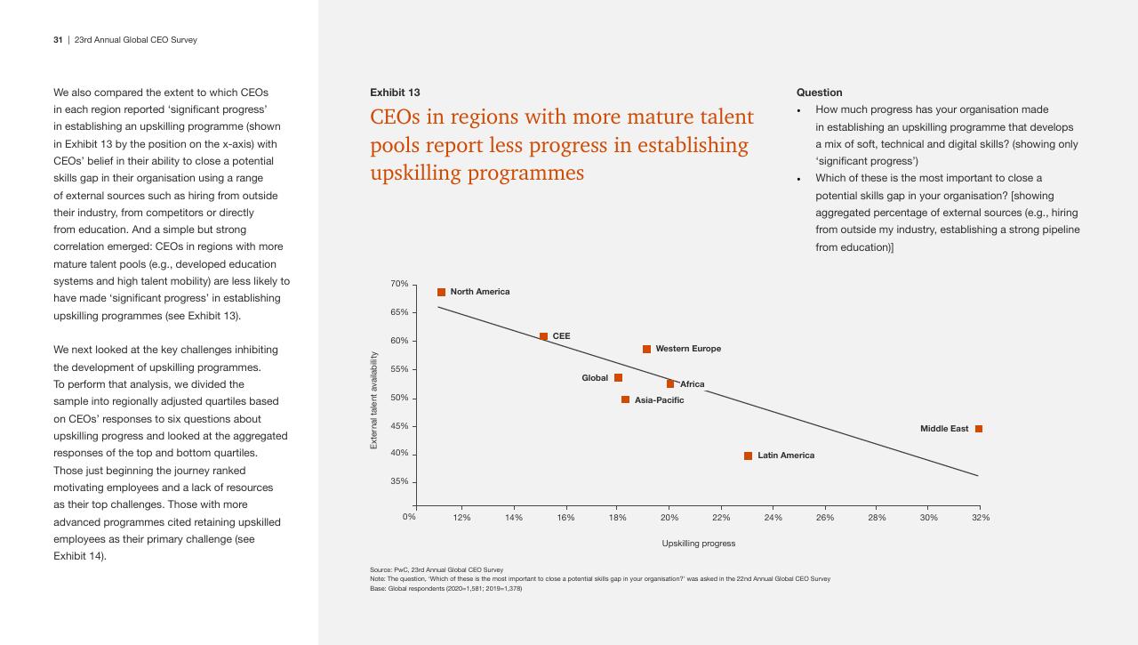 Chart slide 31 from Pwc_s 23rd Annual Global CEO Survey PwC