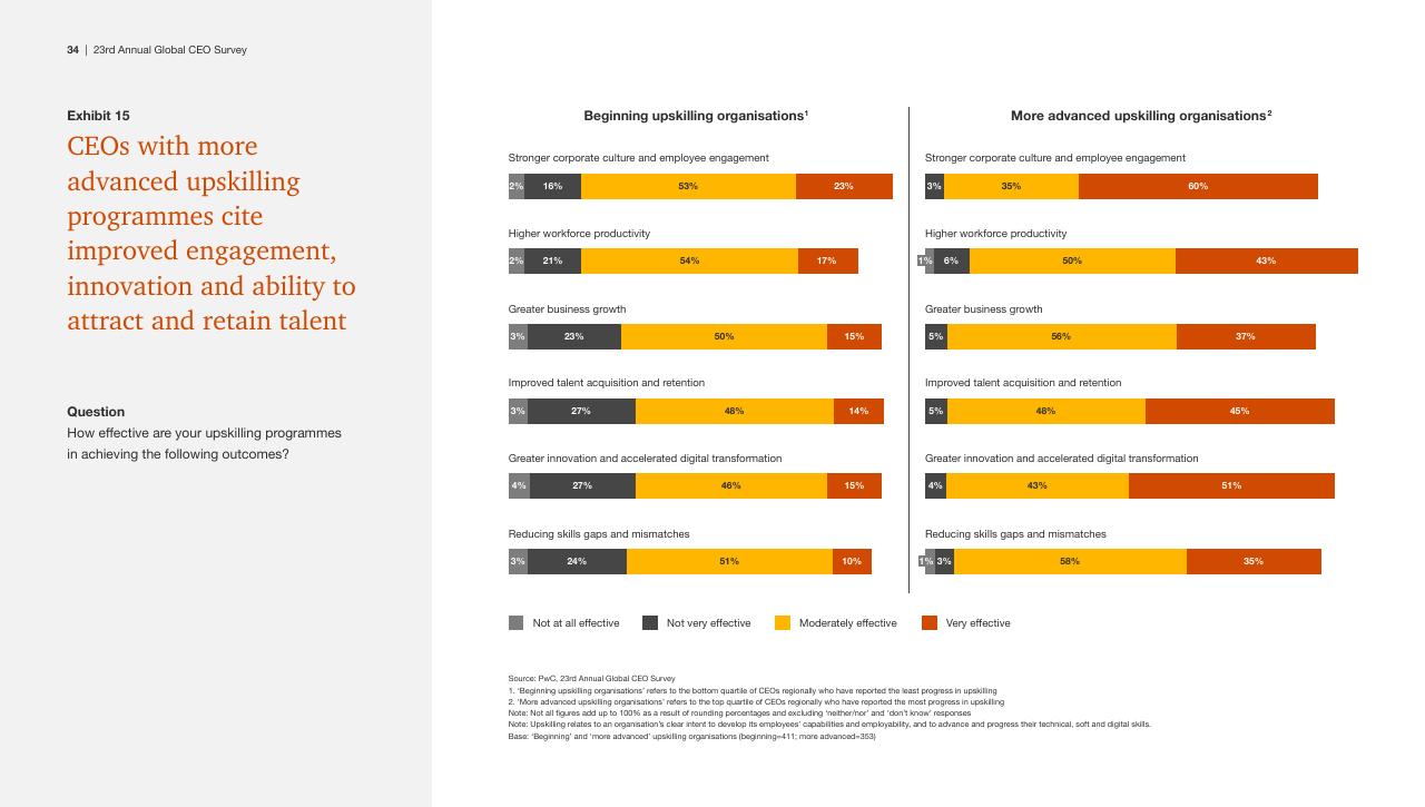 Comparison slide 34 from Pwc_s 23rd Annual Global CEO Survey PwC