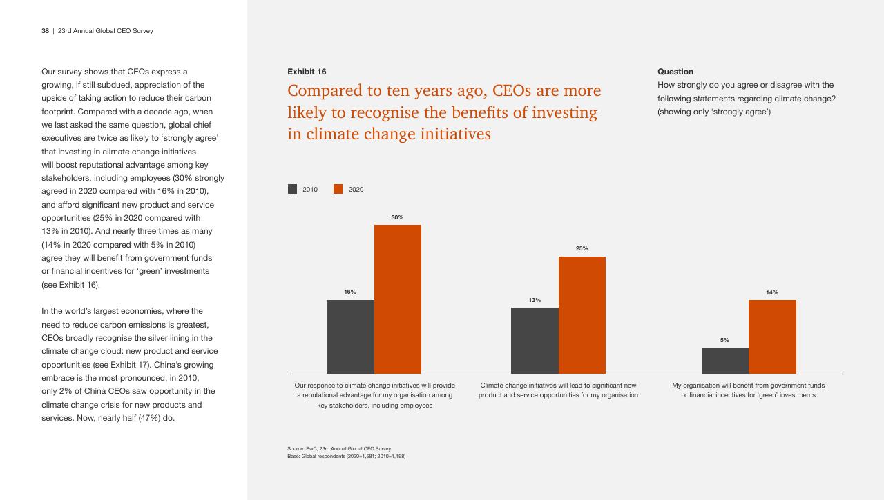 Chart slide 38 from Pwc_s 23rd Annual Global CEO Survey PwC