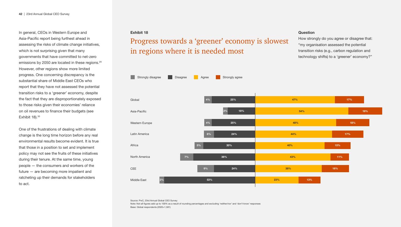Chart slide 42 from Pwc_s 23rd Annual Global CEO Survey PwC