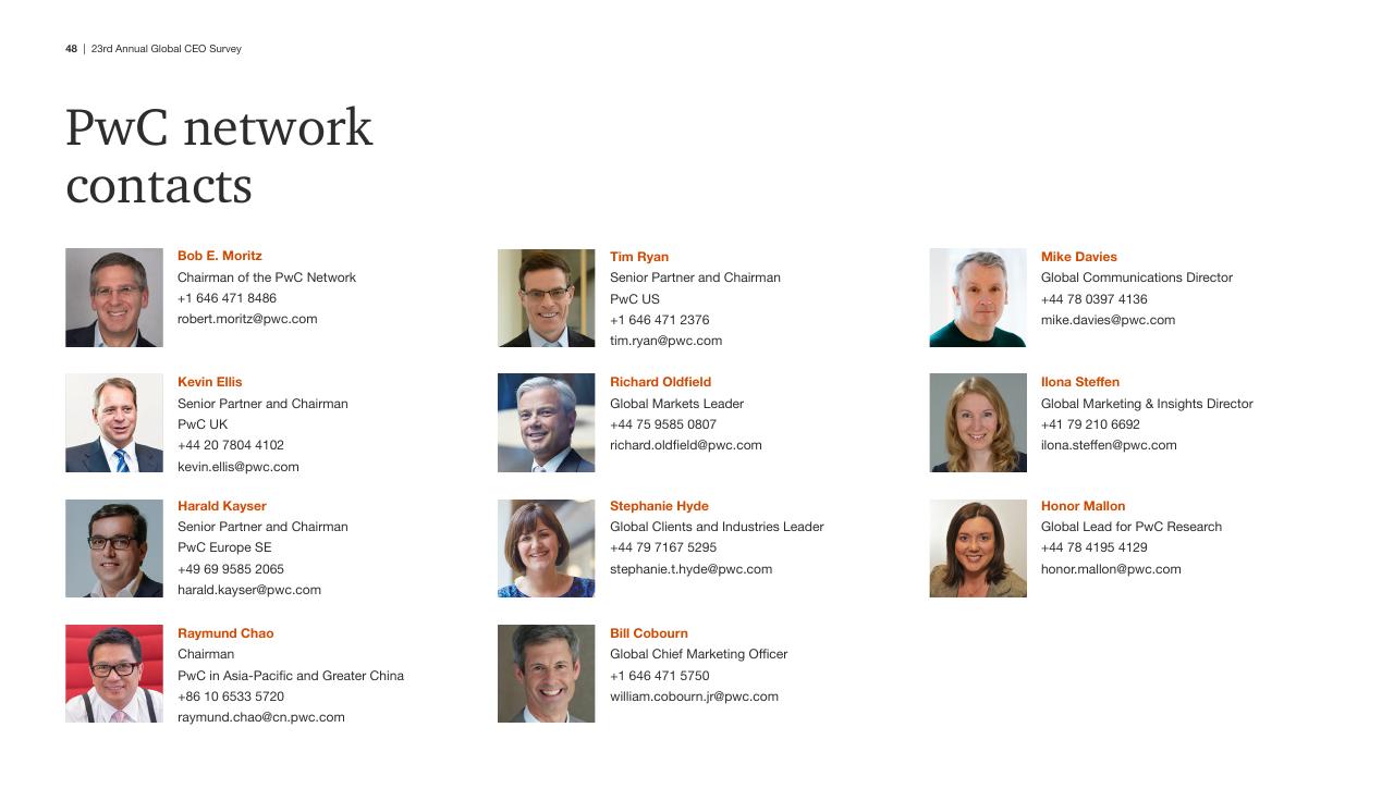 Team slide 48 from Pwc_s 23rd Annual Global CEO Survey PwC