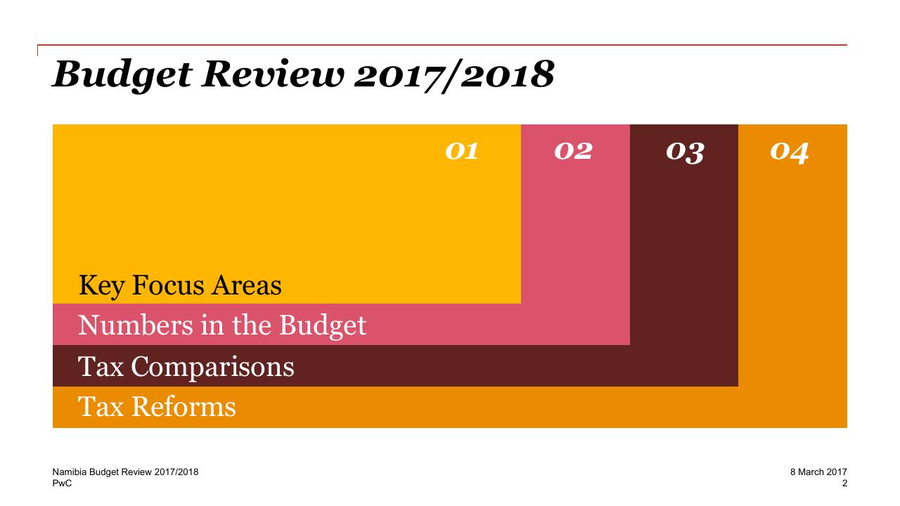 Section Divider slide 2 from Re Imagine The Possible 2018_2019 PwC
