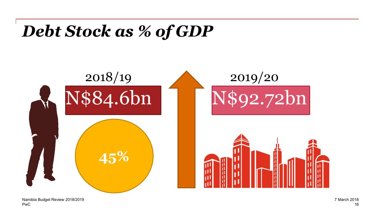Comparison slide 16 from Re Imagine The Possible 2018_2019 PwC