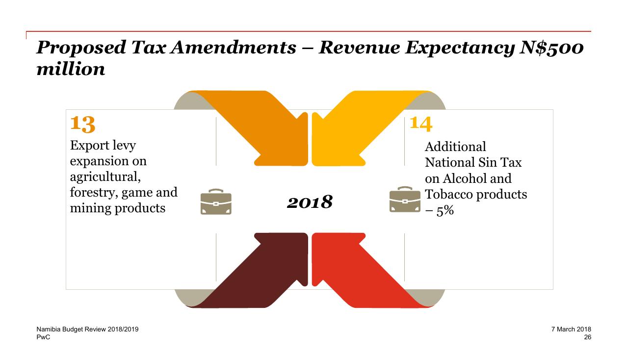 Comparison slide 26 from Re Imagine The Possible 2018_2019 PwC