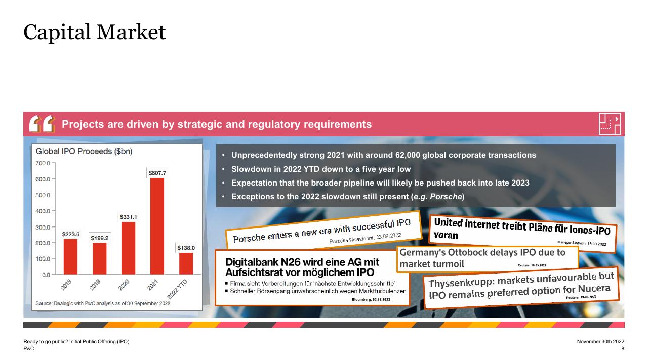 Chart slide 8 from Ready To Go Public_ Initial Public Offering Ipo PwC