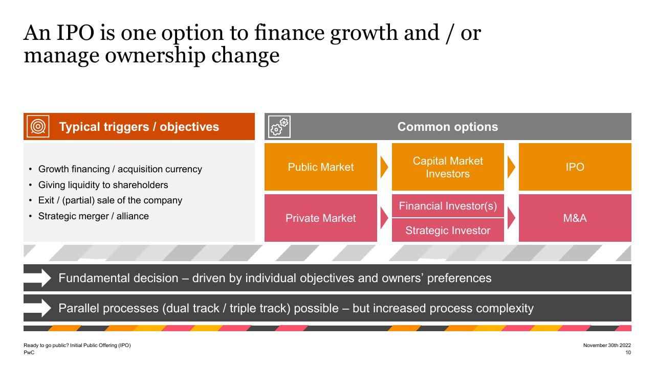 Framework slide 10 from Ready To Go Public_ Initial Public Offering Ipo PwC