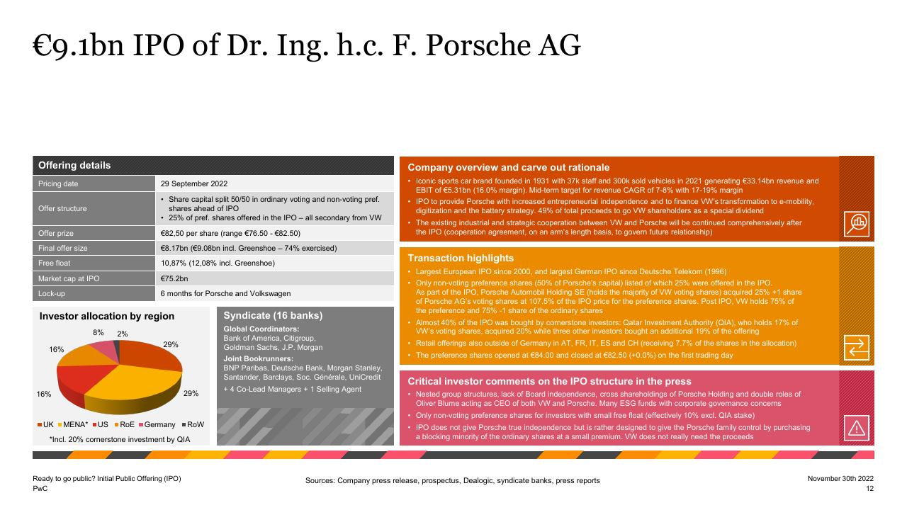 Dashboard slide 12 from Ready To Go Public_ Initial Public Offering Ipo PwC