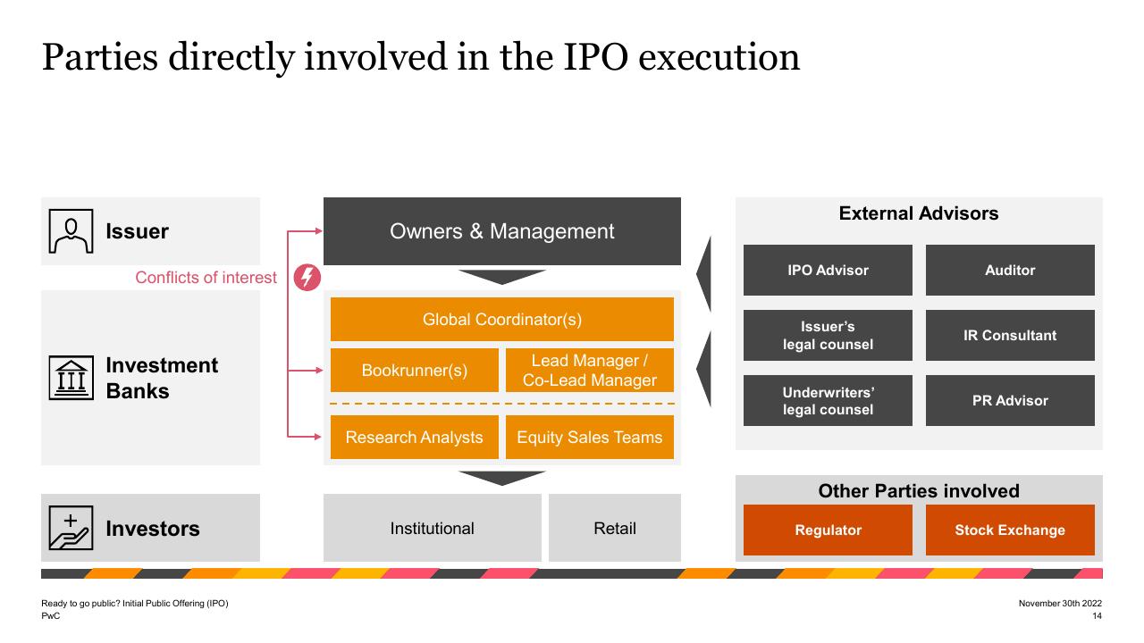 Framework slide 14 from Ready To Go Public_ Initial Public Offering Ipo PwC