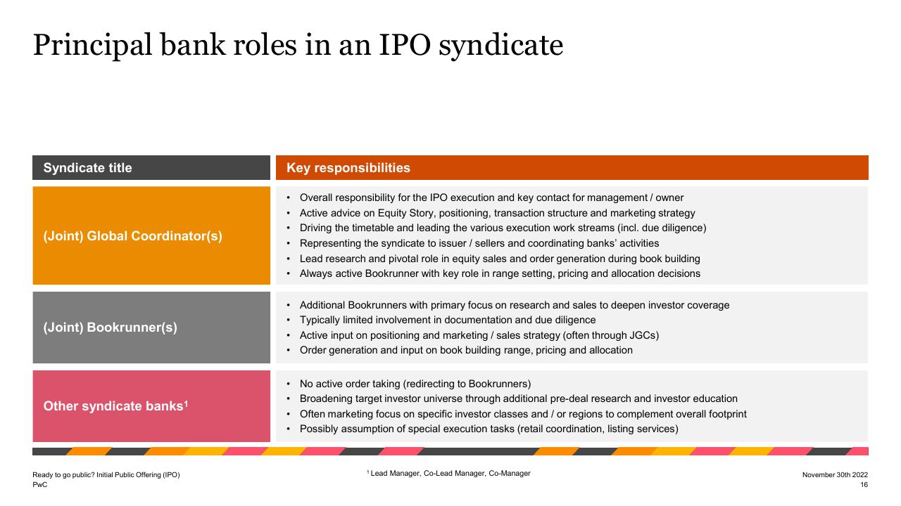 Table slide 16 from Ready To Go Public_ Initial Public Offering Ipo PwC