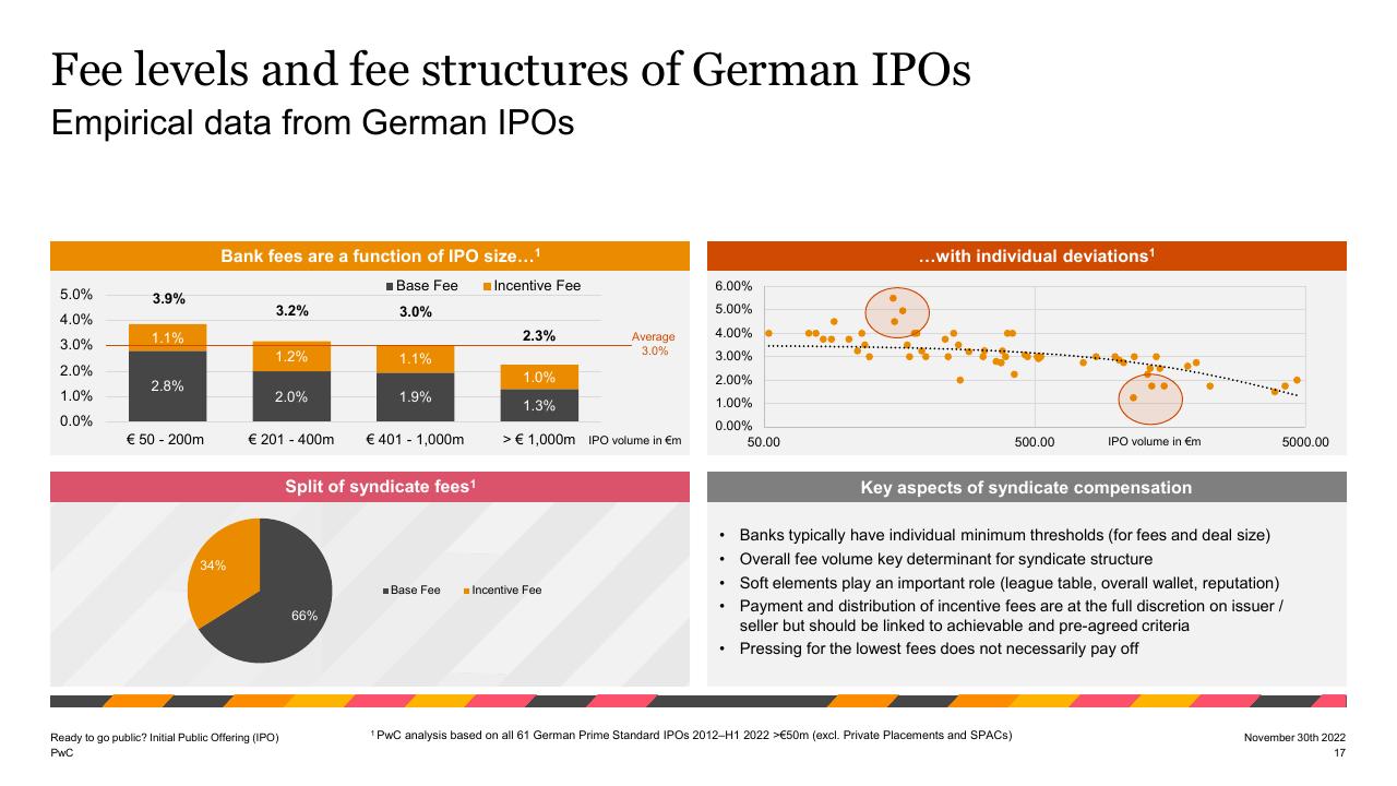 Dashboard slide 17 from Ready To Go Public_ Initial Public Offering Ipo PwC