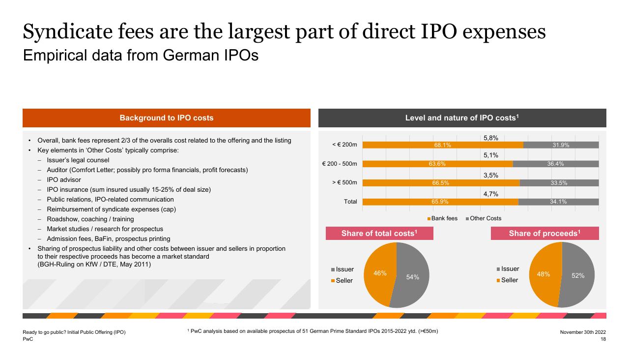 Chart slide 18 from Ready To Go Public_ Initial Public Offering Ipo PwC