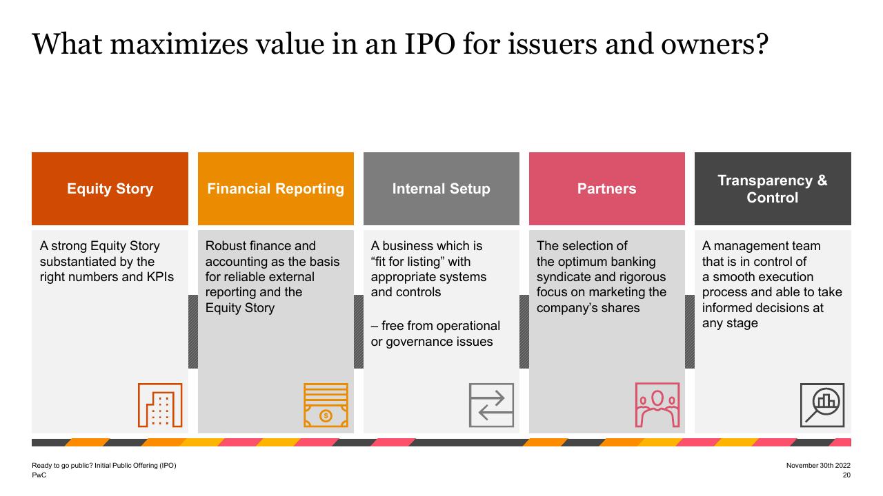 Framework slide 20 from Ready To Go Public_ Initial Public Offering Ipo PwC