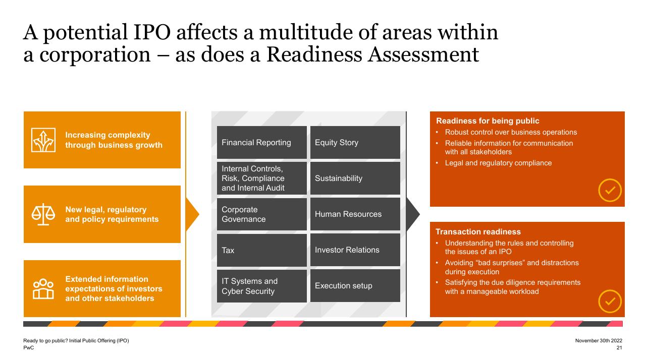 Framework slide 21 from Ready To Go Public_ Initial Public Offering Ipo PwC