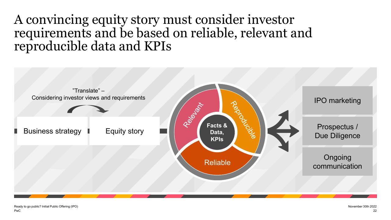 Framework slide 22 from Ready To Go Public_ Initial Public Offering Ipo PwC